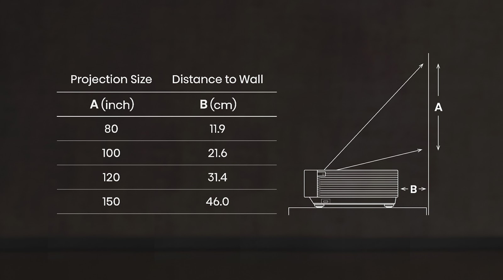 Image projetée par le Hisense PX3-Pro sur écran 120 pouces — qualité 4K laser dans une pièce obscurcie